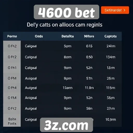 Comparativo de odds no 4600 bet